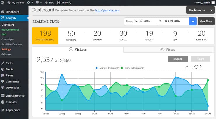 Analytify-Dashboard